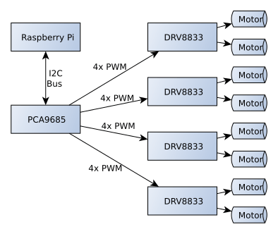 motor-driver-architecture